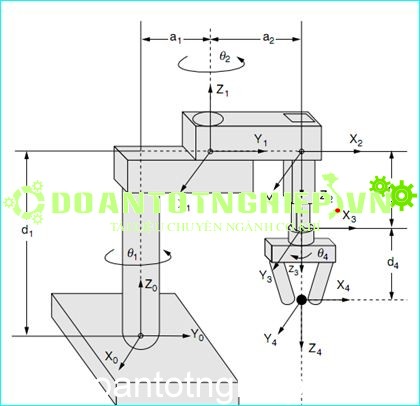 GIỚI THIỆU V&Agrave; T&Igrave;M HIỂU VỀ ROBOT SCADA