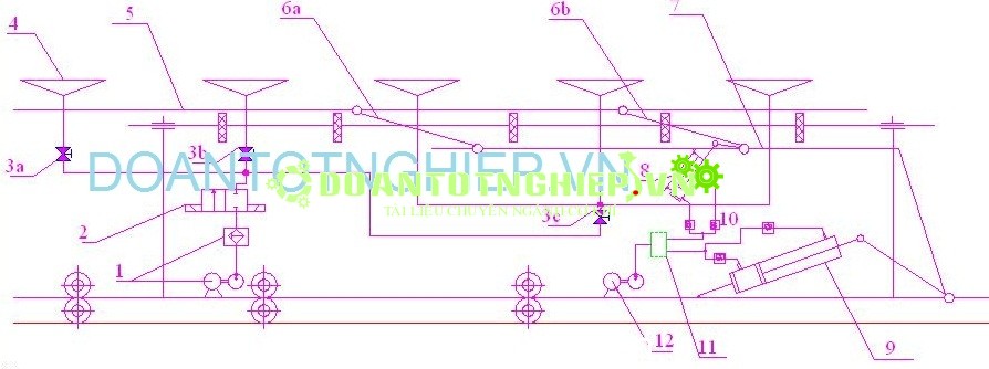 THIẾT KẾ - TÍNH TOÁN  MÁY GẮP – VẬN CHUYỂN KÍNH