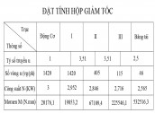 Đồ án HỘP GIẢM TỐC  2 CẤP ĐỒNG TRỤC THIẾT KẾ HỆ THỐNG DẨN ĐỘNG BĂNG TẢI P= 2750 N