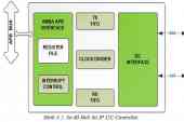ĐỒ ÁN TỐT NGHIỆP ĐIỆN TỬ Thiết kế lõi IP APB-UART I2C Controller