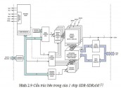ĐỒ ÁN TỐT NGHIỆP ĐIỆN TỬ Thiết kế khối điều khiển bộ nhớ SDR-SDRAM